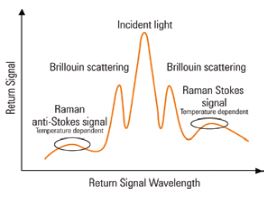 AP SENSING