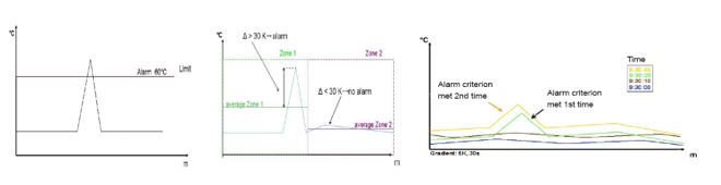 AP SENSING