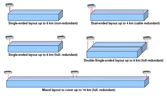 AP SENSING