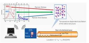 AP SENSING