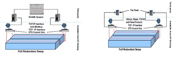 AP SENSING