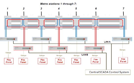 AP SENSING