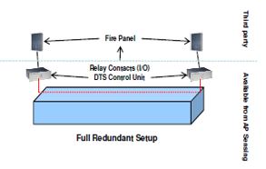 AP SENSING