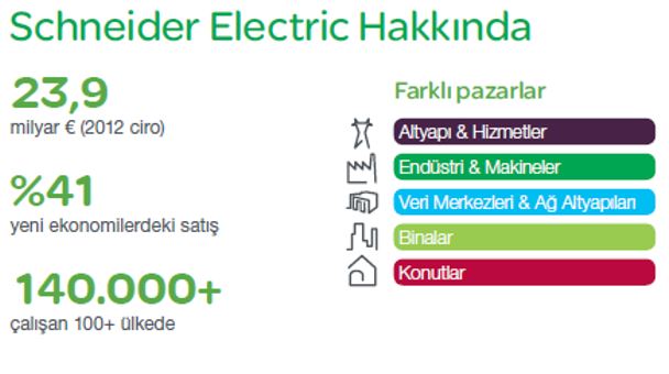 Schneider Electric Enerji zleme