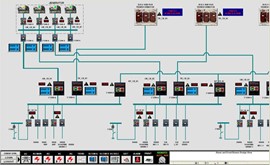 Energy Management System