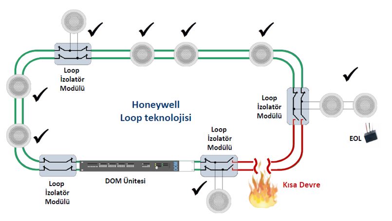 Honeywell