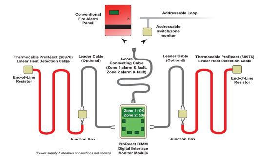 thermoCable