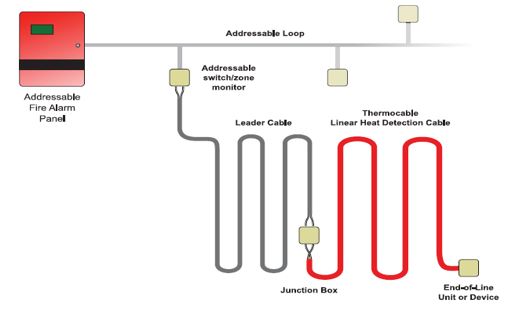 thermoCable